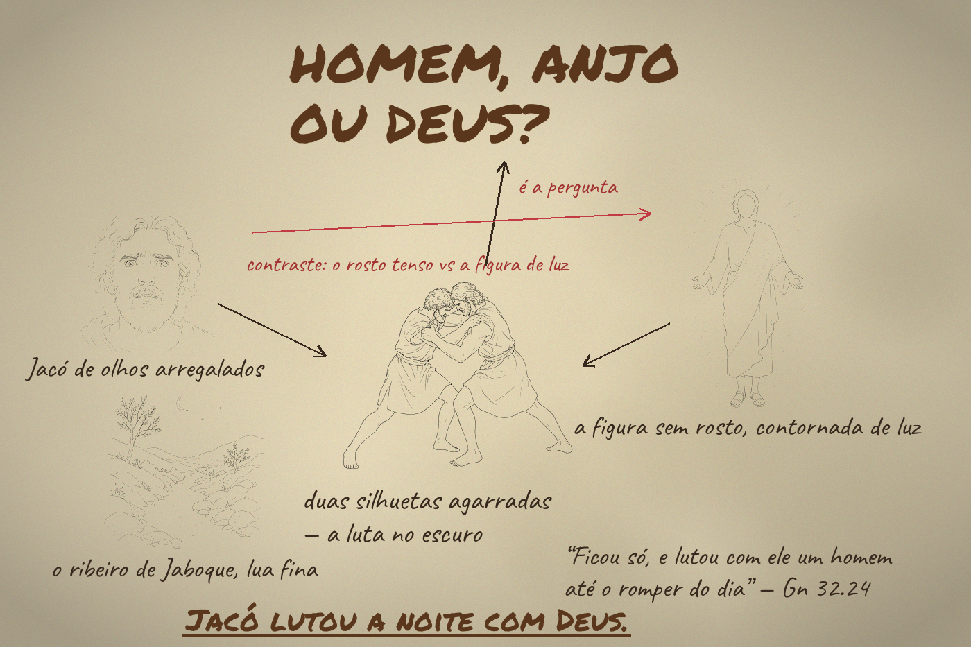 gabarito da página Q1